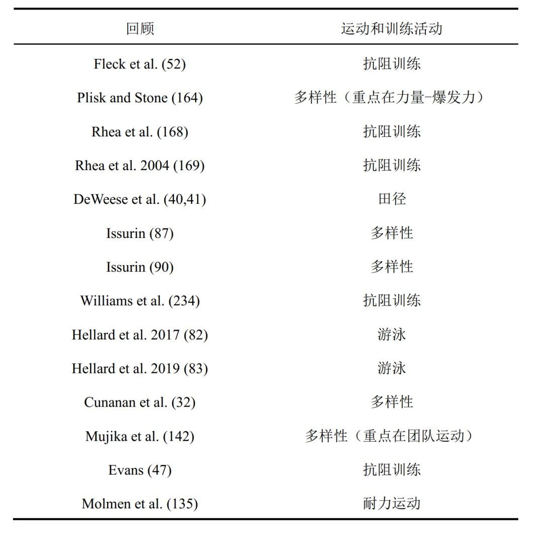 如何借助智能健康工具提高篮球技能和表现_2
